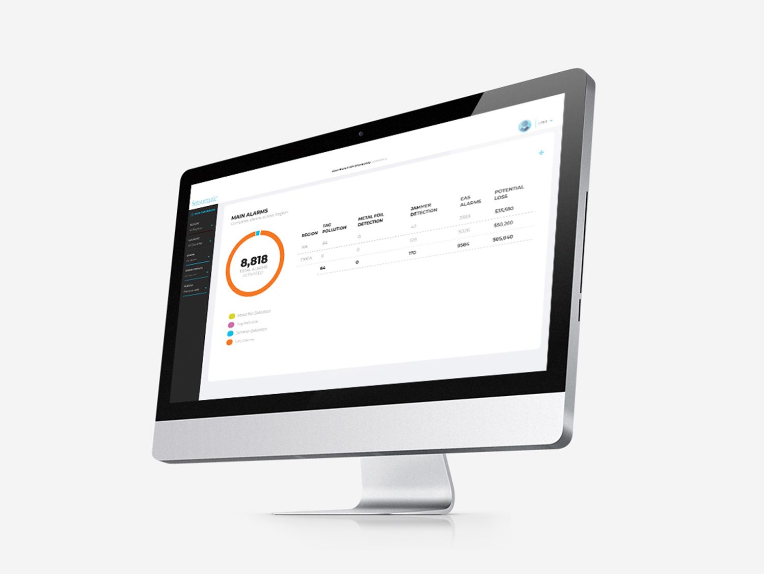 Sensormatic Schwundmanagement als Dienstleistung