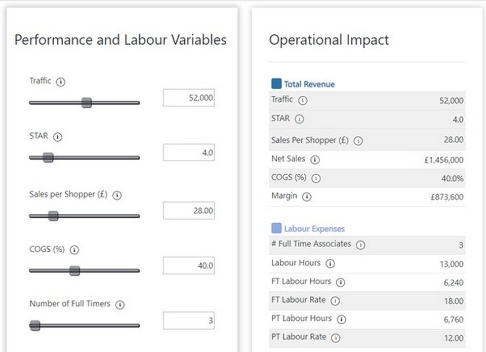 screenshot from sensormatic traffic estimator