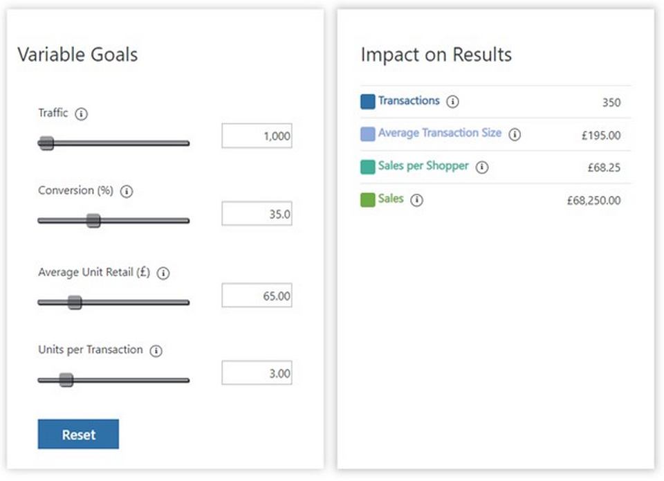 screenshot from sensormatic traffic estimator