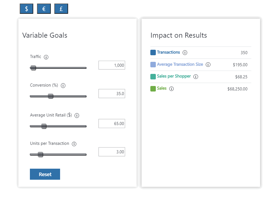 screenshot from sensormatic traffic estimator