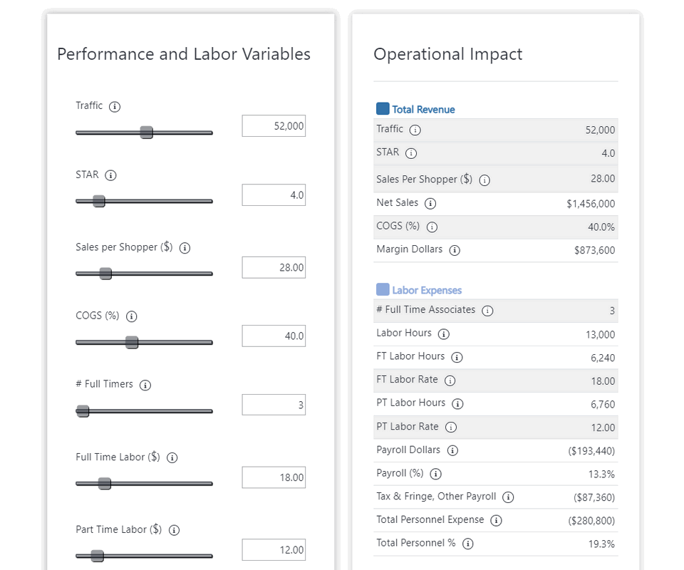 screenshot from sensormatic traffic estimator