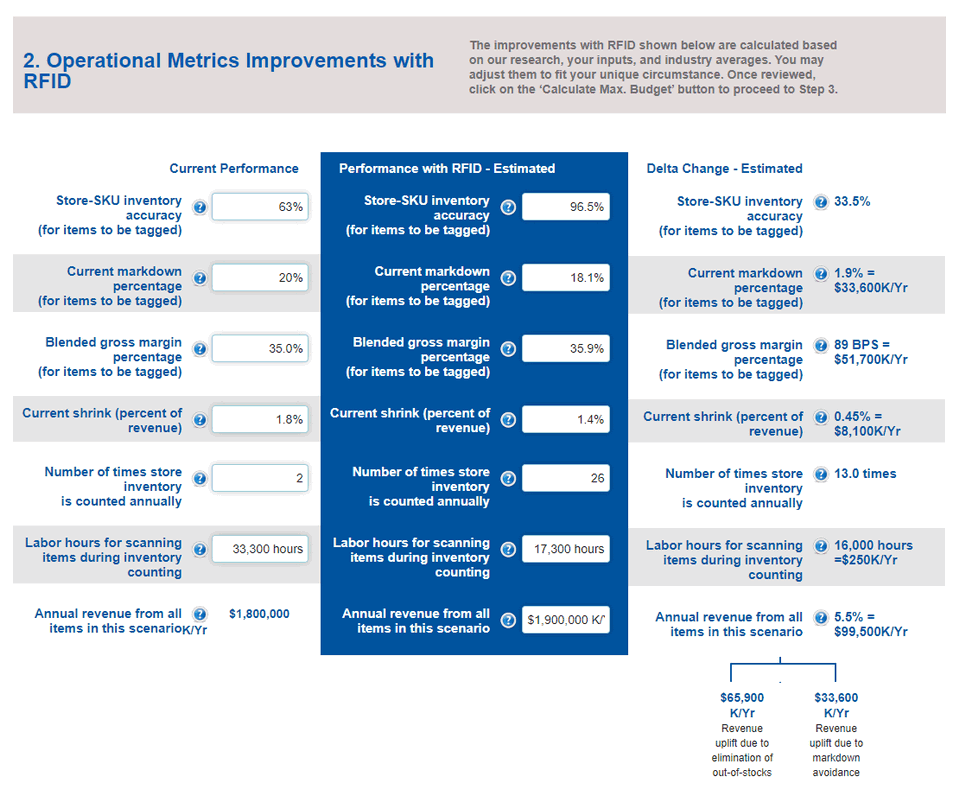screenshot of rfid roi estimator showing operational metrics calculation result