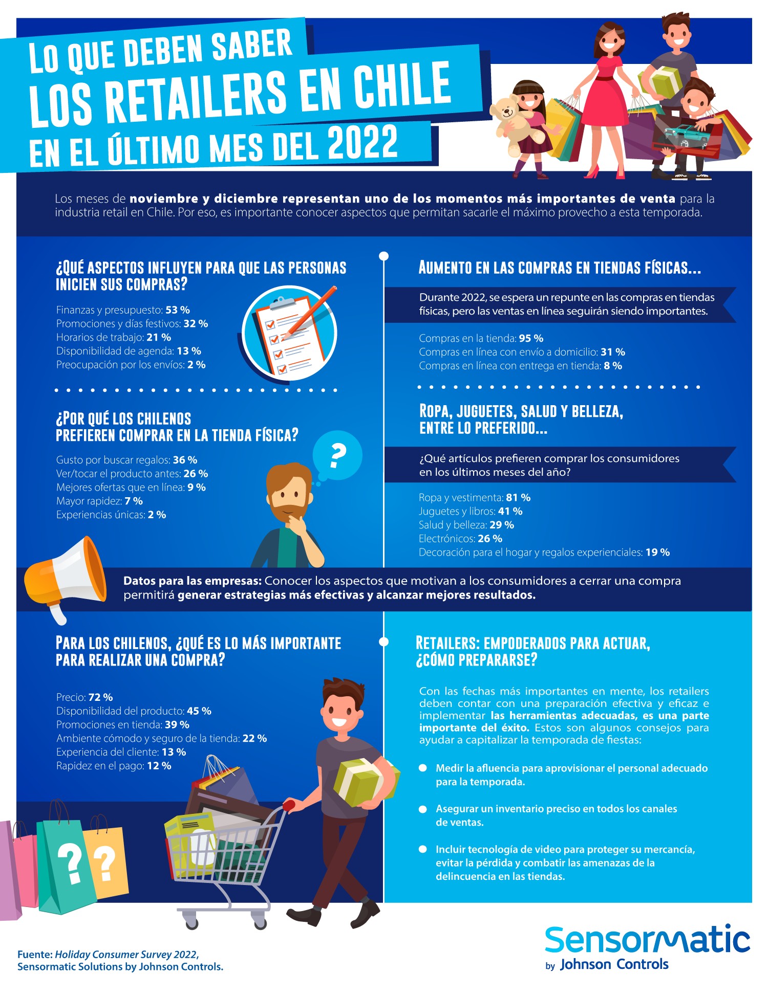 2022 customer sentiment infographic - cl