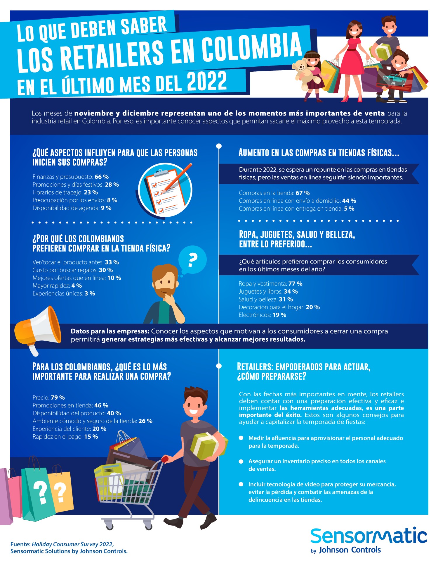 2022 customer sentiment infographic - co