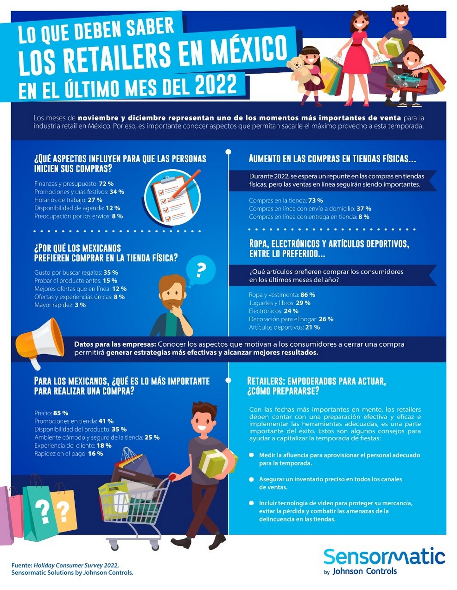 2022 customer sentiment infographic - mx