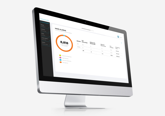 Soluzioni di analisi retail