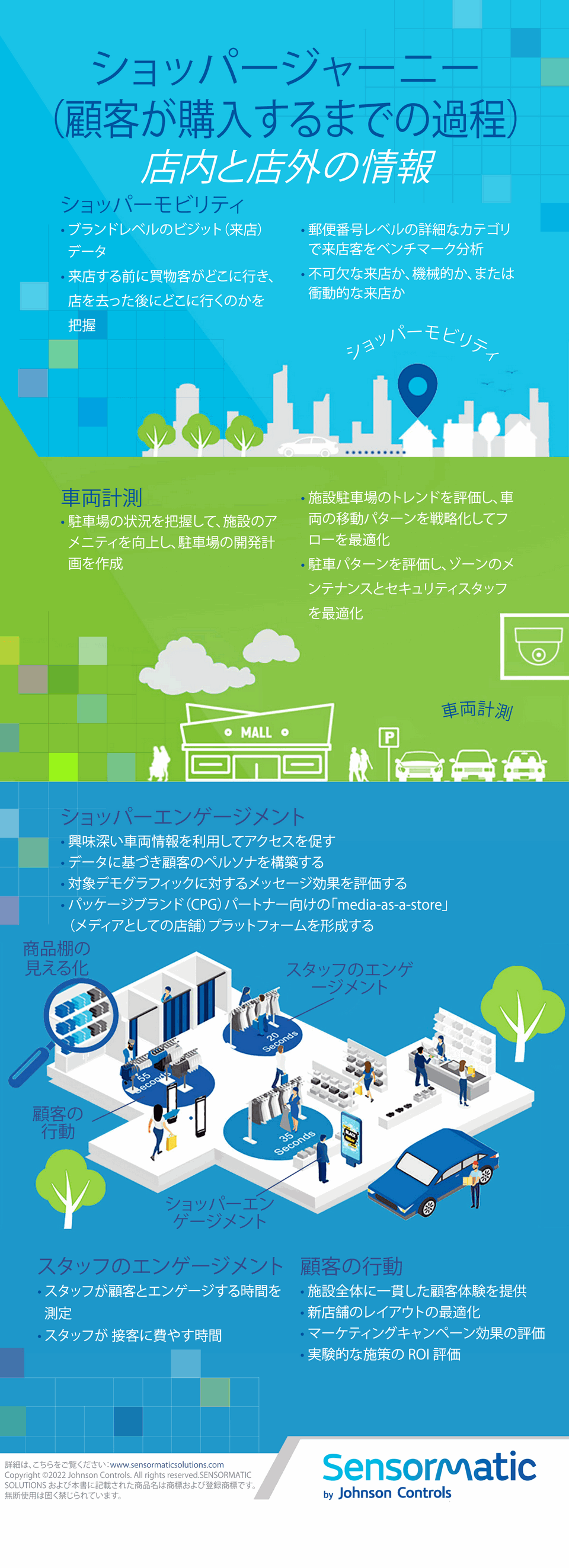 shopper journey infographic JP