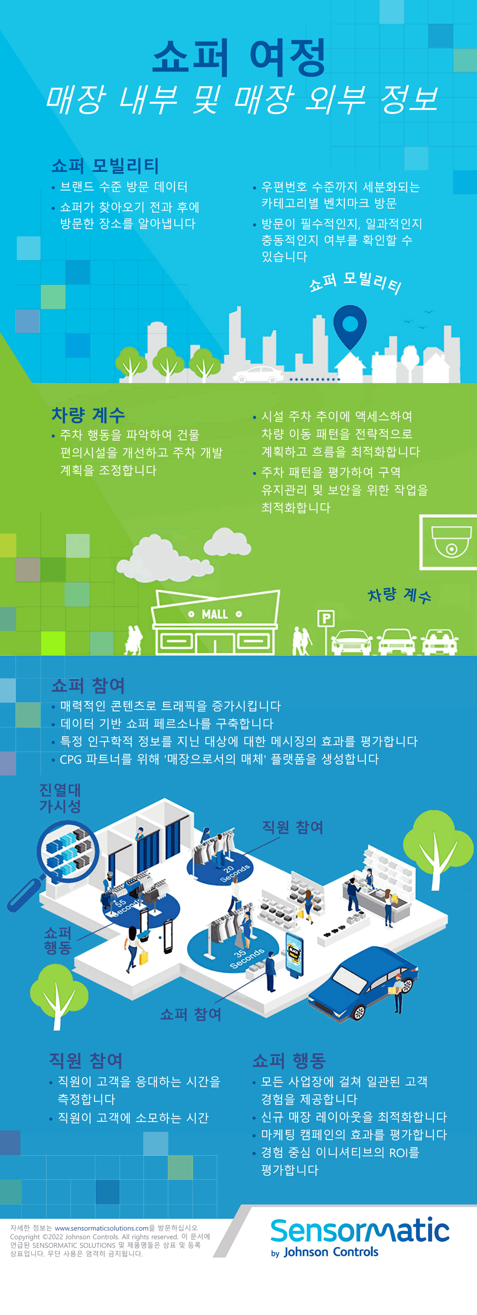 shopper journey infographic BR