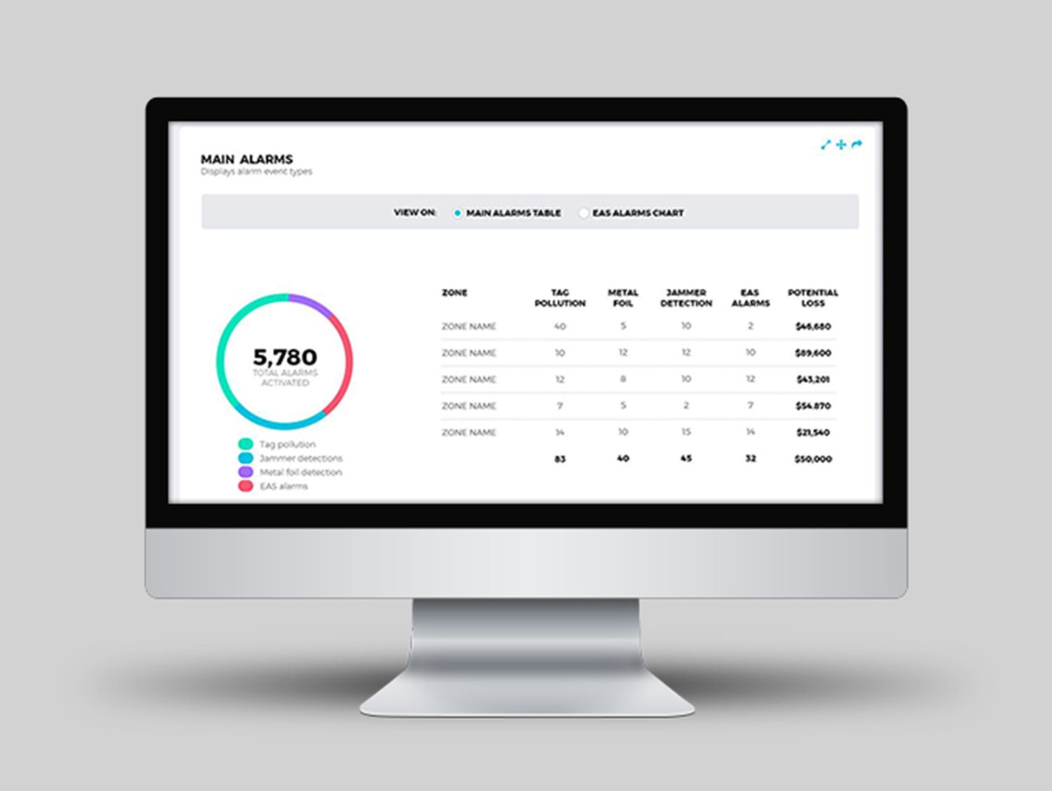 monitor with loss prevention dashboard