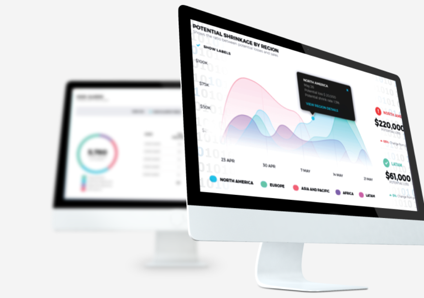 Приборная панель компьютерной аналитики